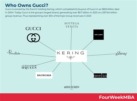 gehring gucci|who owns Gucci.